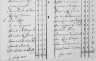 1697 Census